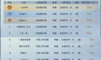 魔域发布网：助力玩家轻松获取新服信息与游戏攻略的重要平台