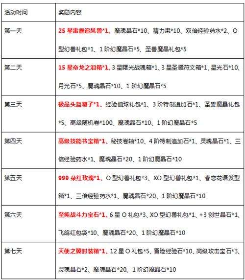 新开魔域私服开服时间与服务器选择攻略，抢占前期优势必看
