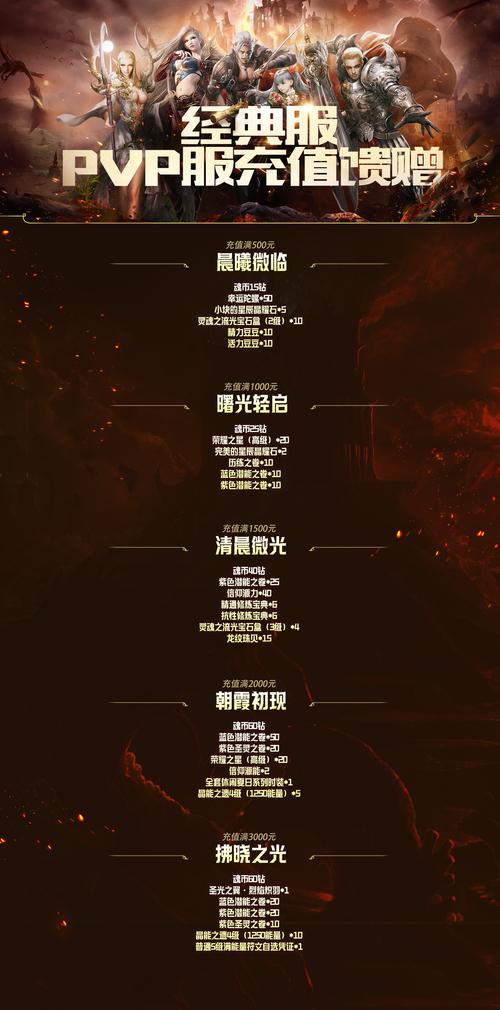 新开魔域私服全解析：选服要点与升级途径