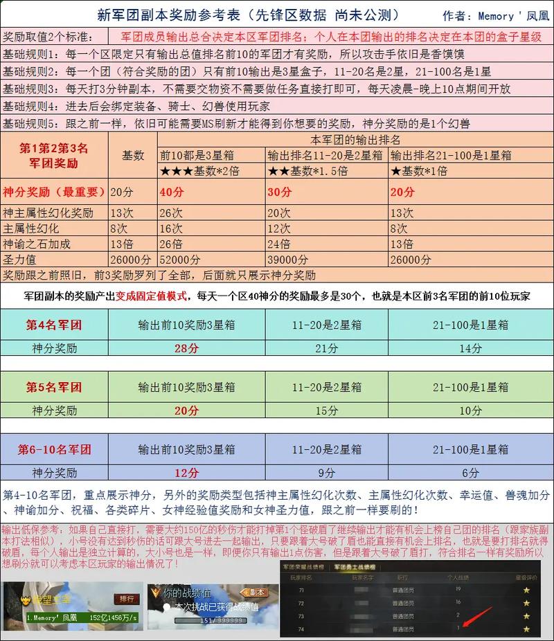 私服魔域玩法解析：PK、副本与团战体验，幻兽培养攻略大揭秘