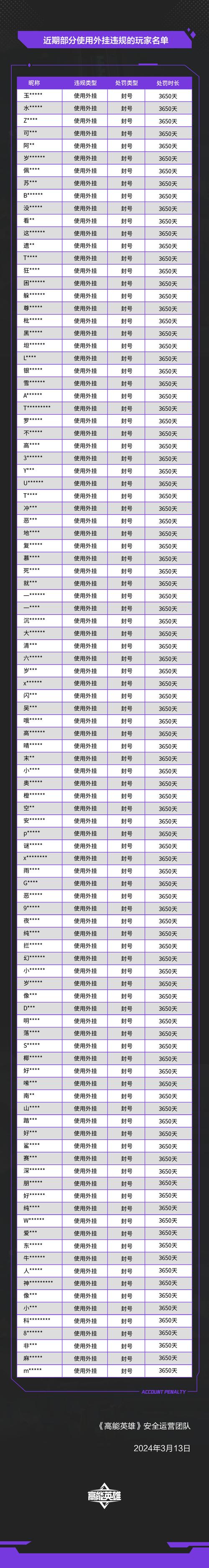 魔域私服外挂的危害与原因分析：破坏游戏平衡的违规程序