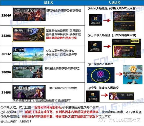 传奇手游sf999发布网_发布网页_dnf发布网