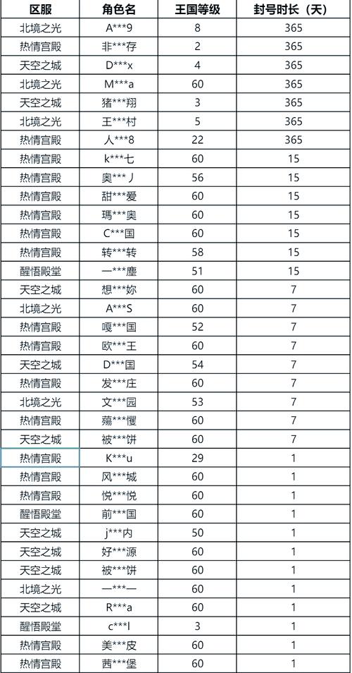 魔域私服外挂泛滥现状：破坏游戏公平性与正常运营秩序的严重问题