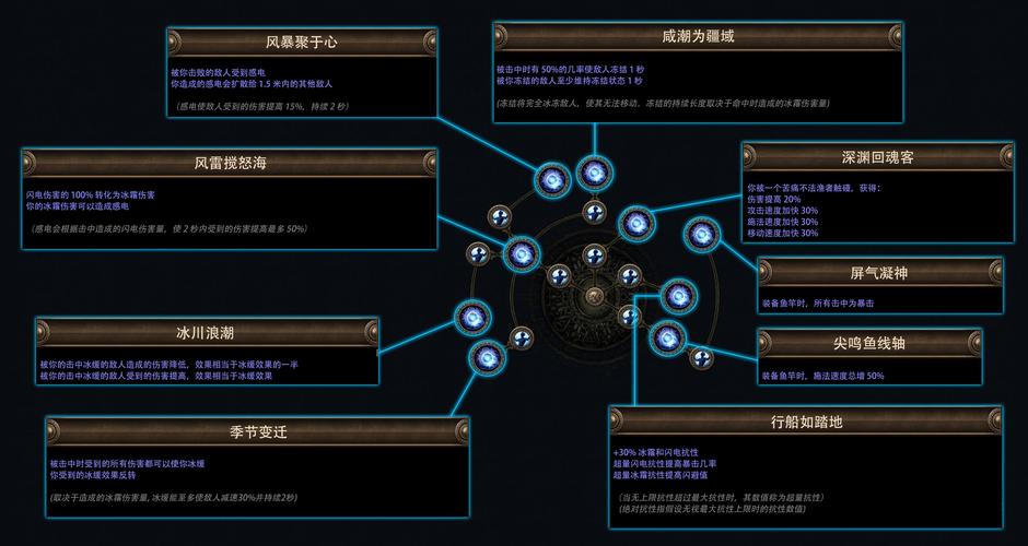 魔域sf玩法特色与经济系统详解：非官方分支的独特魅力