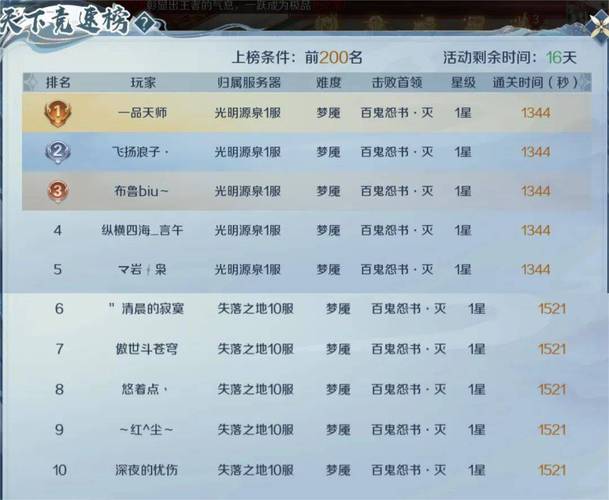 魔域sf游戏特色与玩家群体分析：升级快、装备易获取、活动丰富