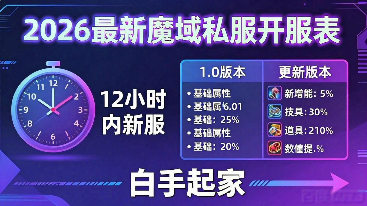 2026最新魔域私服开服表，新服上线抢先体验